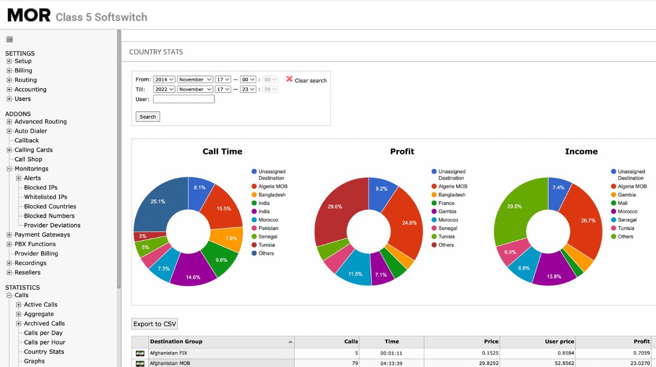 screenshot of Kolmisoft MOR